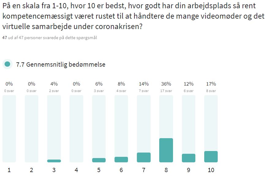 Survey 2